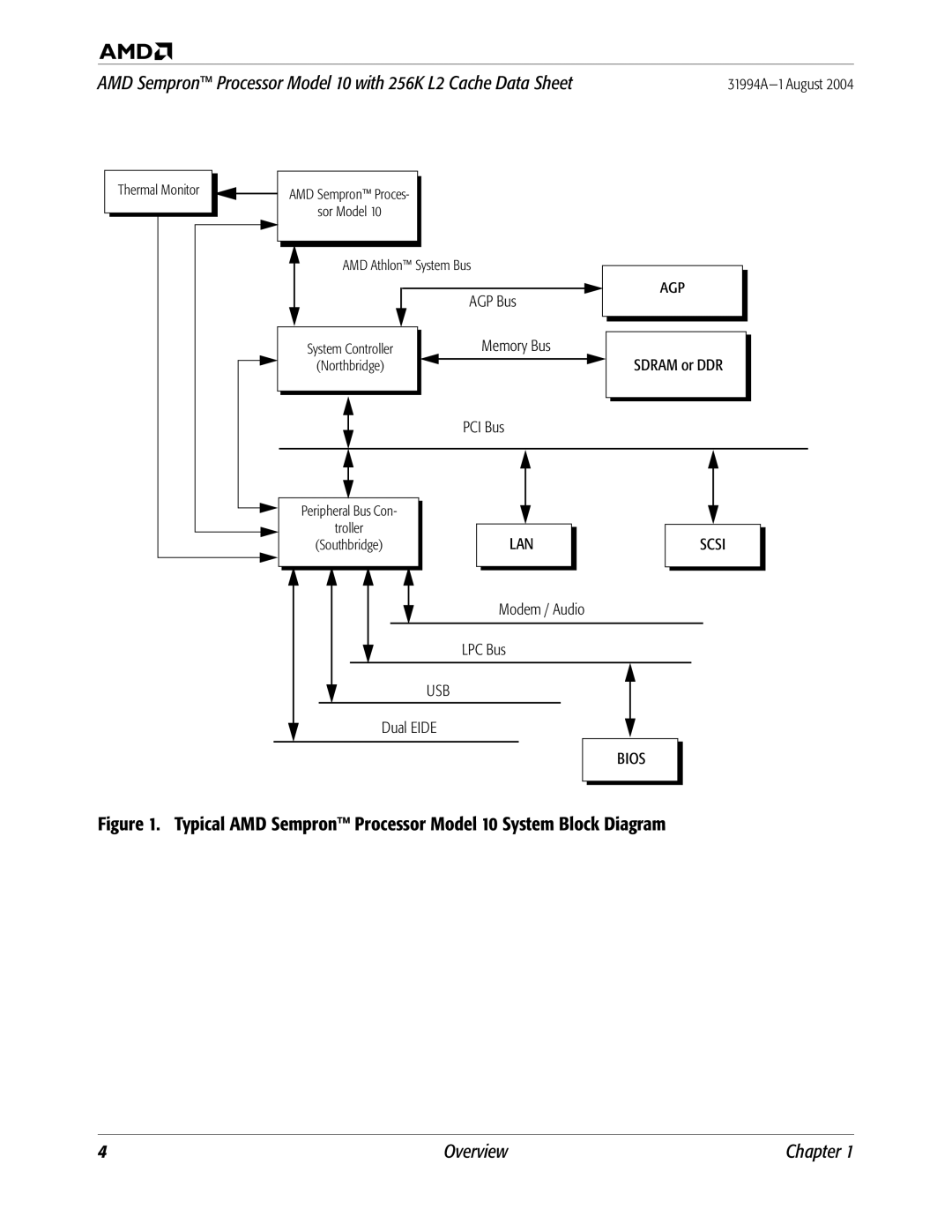 AMD manual Typical AMD Sempron Processor Model 10 System Block Diagram 