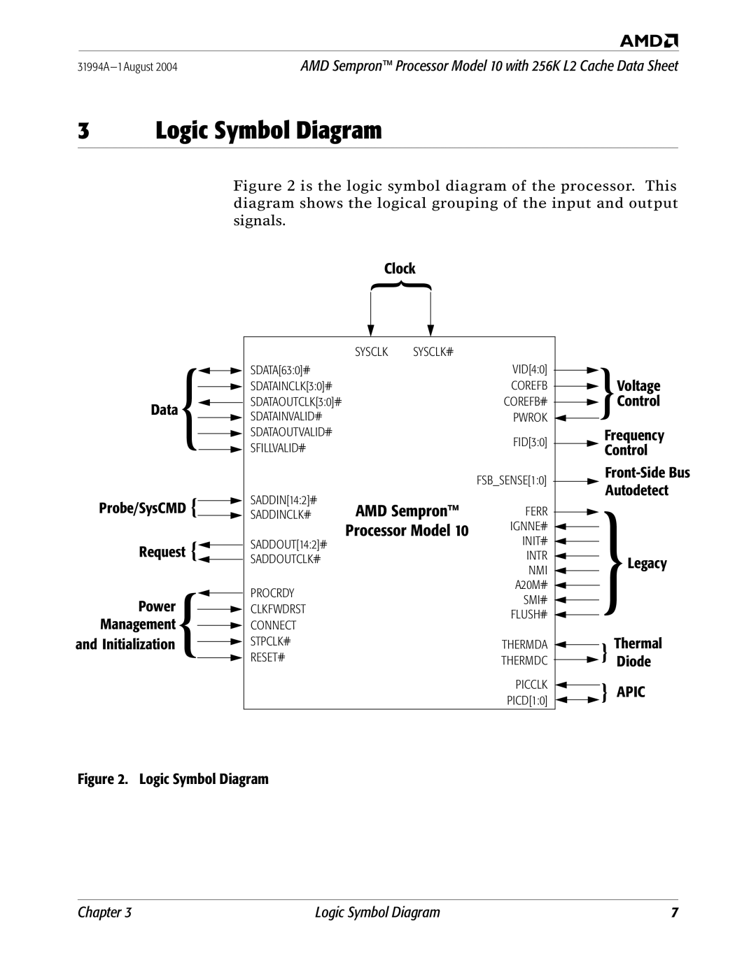 AMD 10 manual Logic Symbol Diagram, Processor Model, Frequency Control Front-Side Bus Autodetect Legacy, Diode, Thermal 