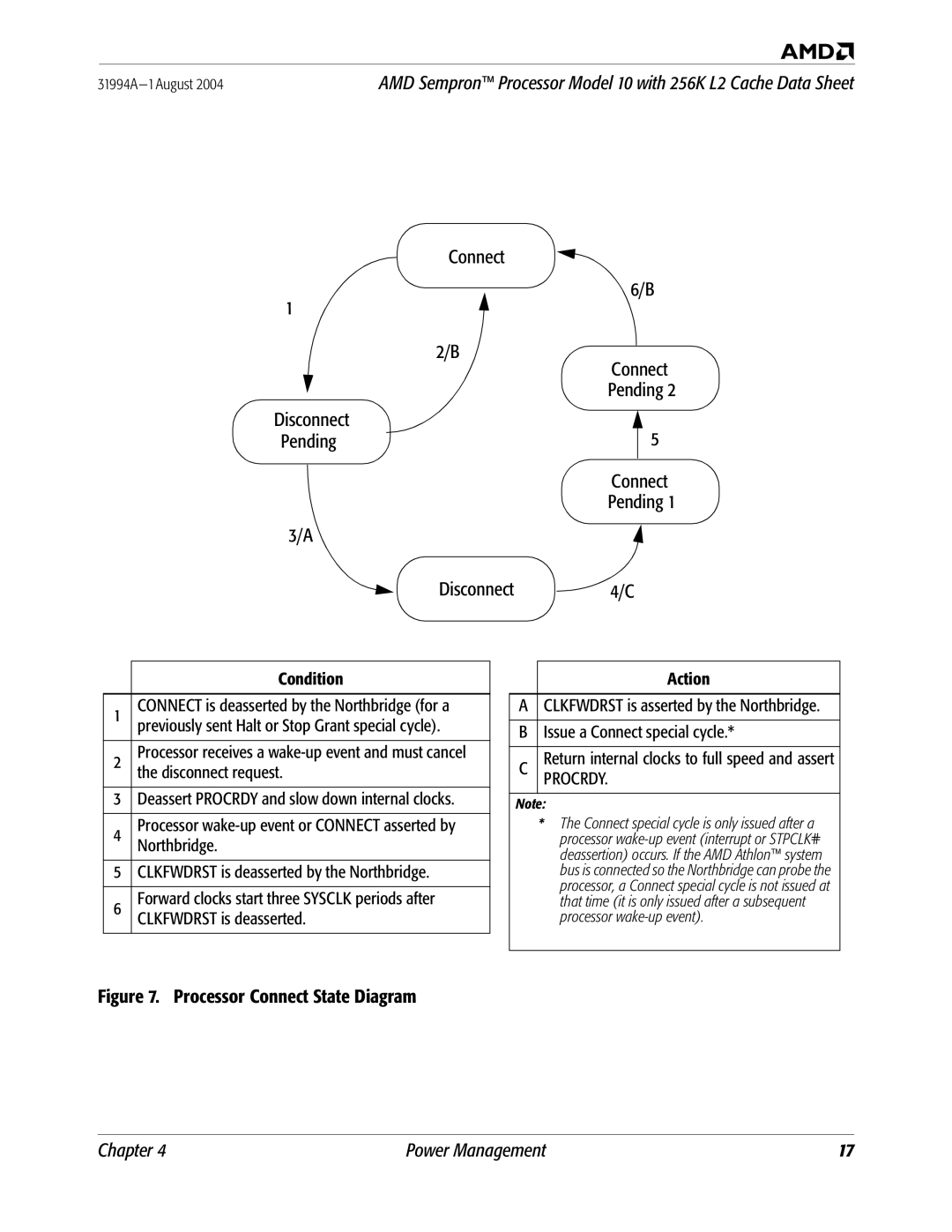AMD 10 manual Connect Pending Disconnect Disconnect4/C, Disconnect request, Return internal clocks to full speed and assert 
