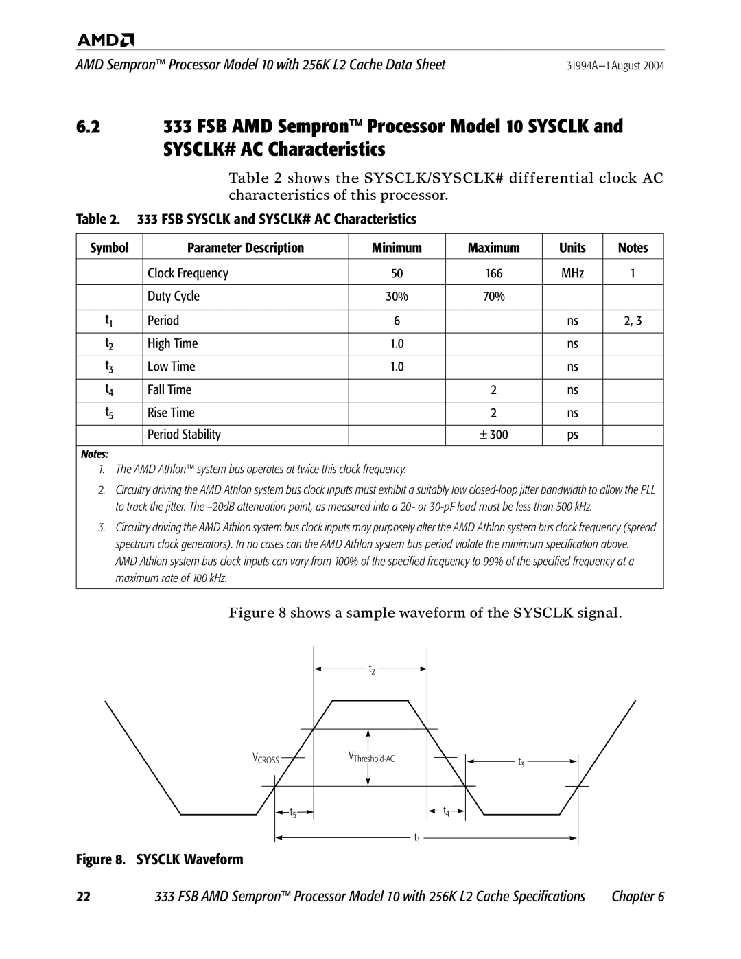 AMD 10 manual Parameter Description Minimum Maximum, Clock Frequency, Duty Cycle 