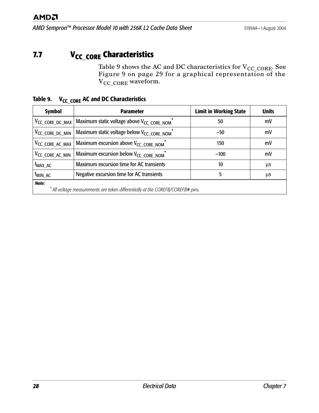 AMD 10 manual Vcccore Characteristics, Vcccore AC and DC Characteristics 