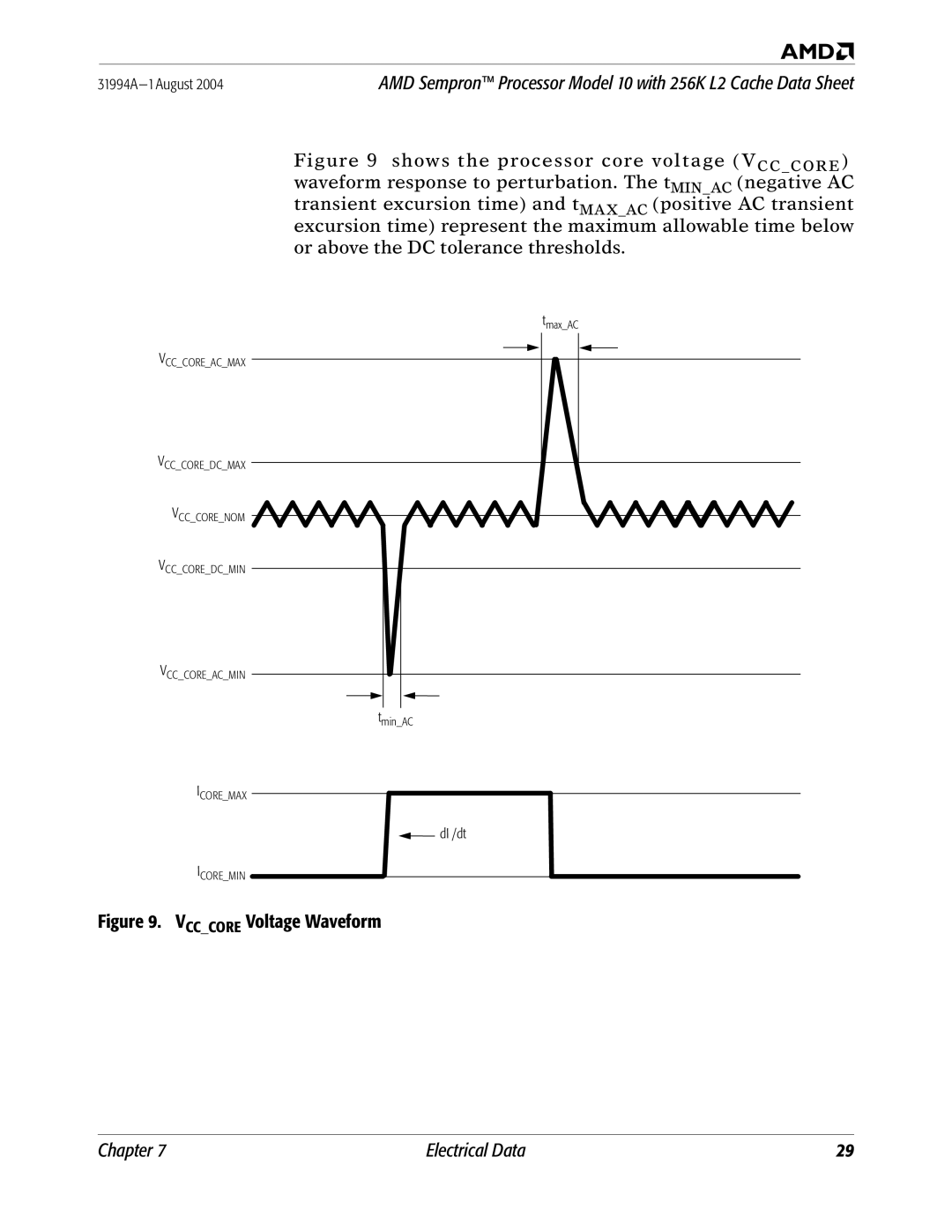 AMD 10 manual Vcccore Voltage Waveform 