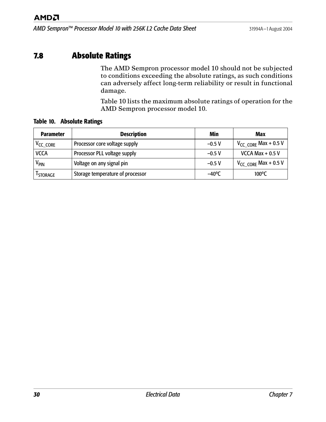 AMD 10 manual Absolute Ratings 