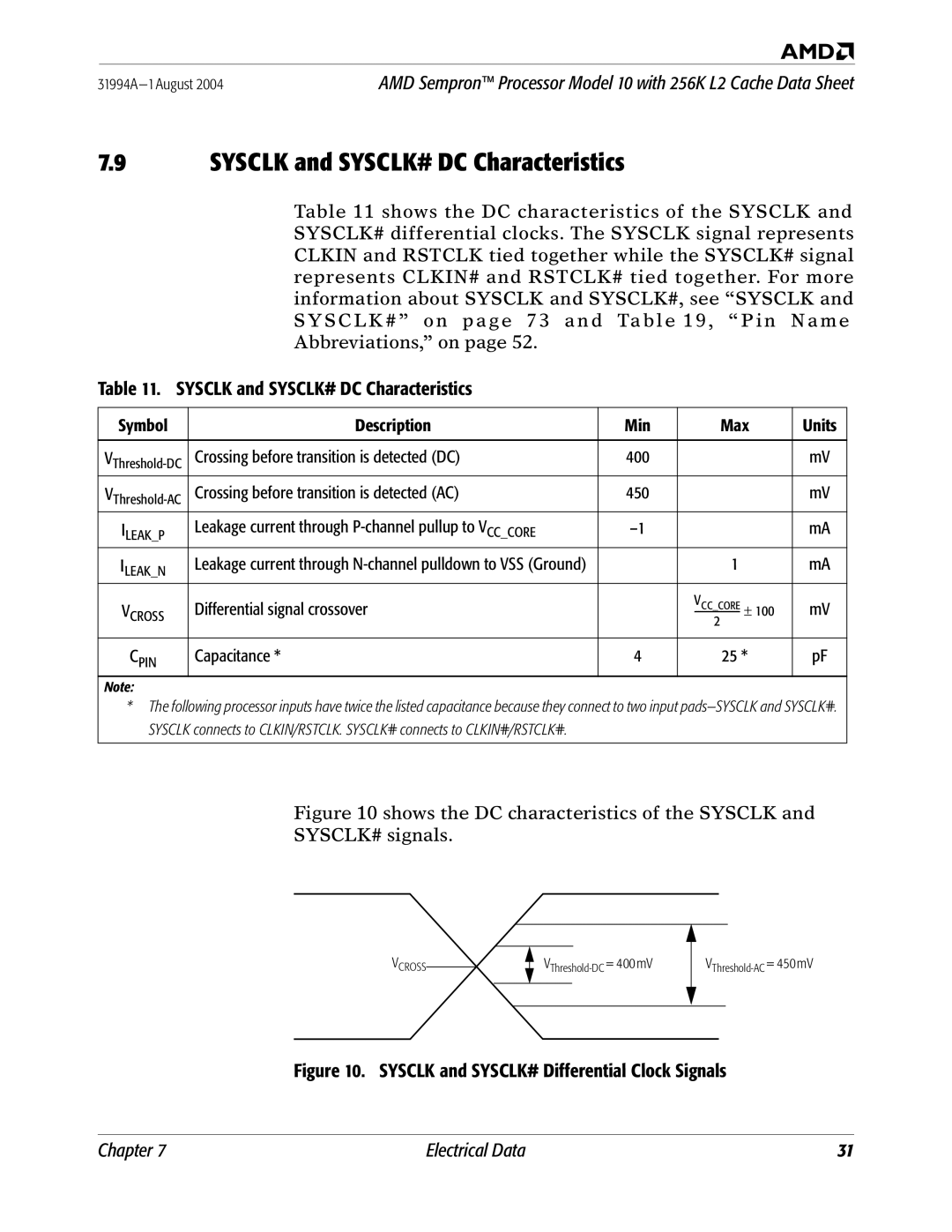 AMD 10 manual Sysclk and SYSCLK# DC Characteristics 