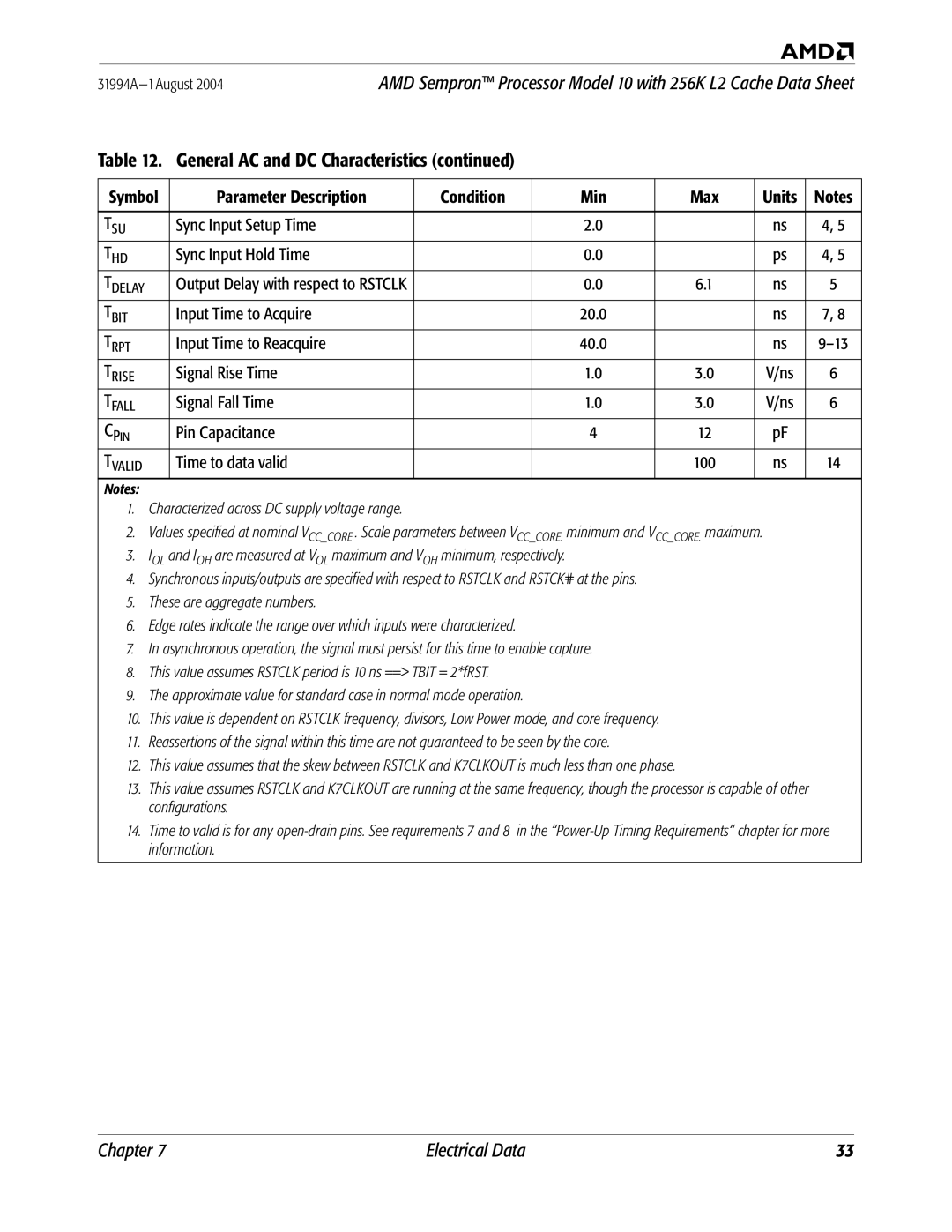 AMD 10 manual Sync Input Setup Time, Sync Input Hold Time, Input Time to Acquire, Input Time to Reacquire, Signal Rise Time 