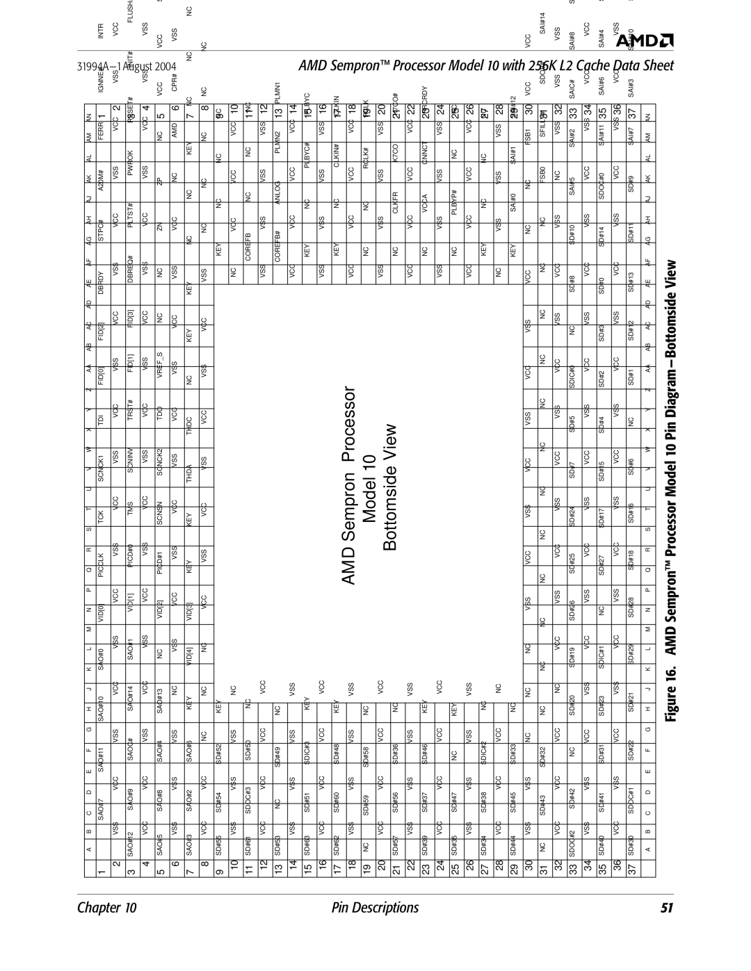 AMD manual AMD Sempron Processor Model 10 Pin Diagram-Bottomside View 