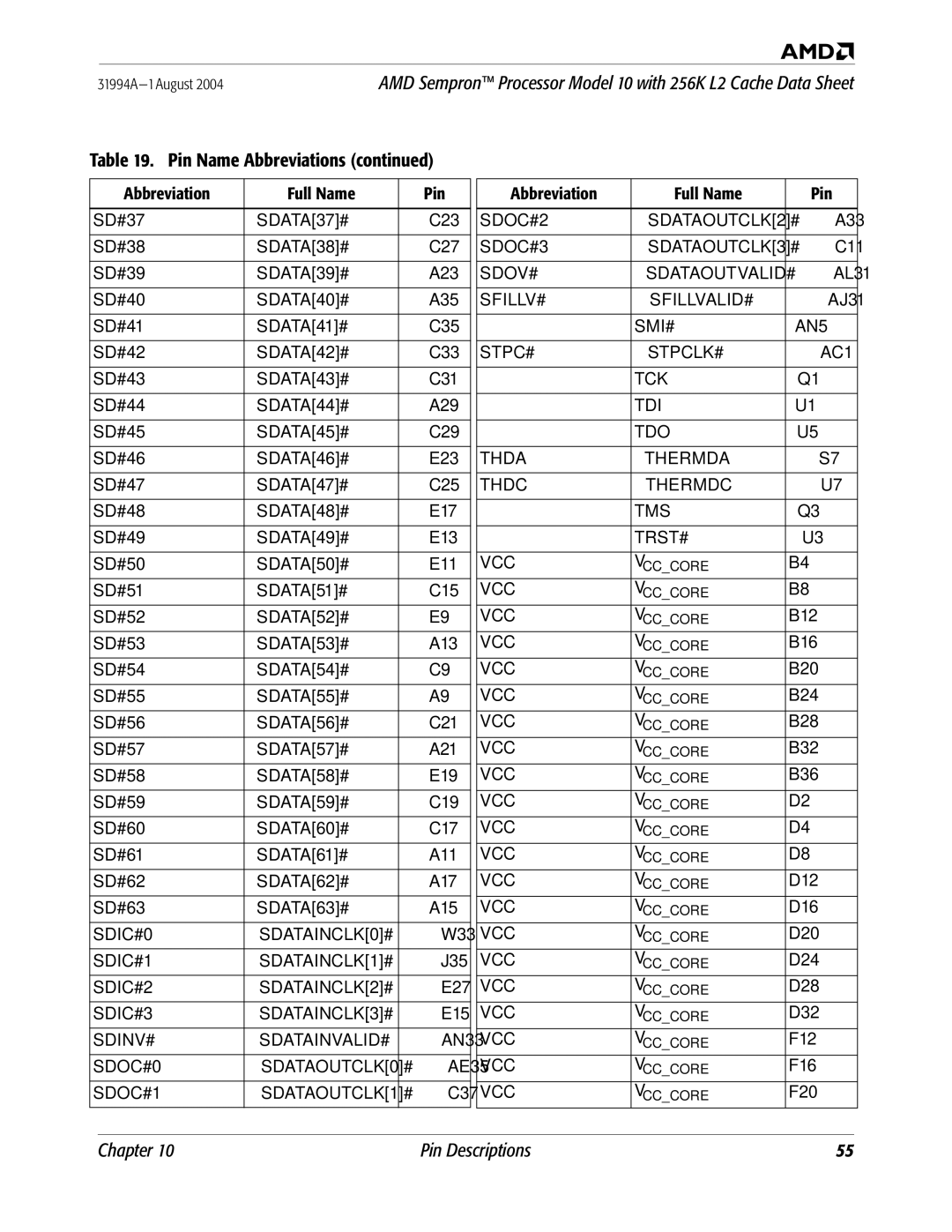 AMD 10 W33, J35, E27, E15, AN33, AE35, C37, A33, C11, AL31, AJ31, B12, B16, B20, B24, B28, B32, B36, D12, D16, D20, D24 