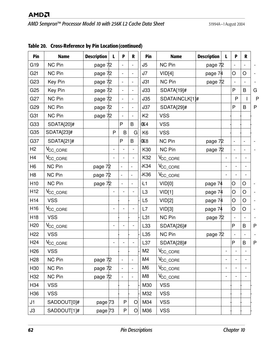 AMD manual NC Pin H10 H12, H28 NC Pin H30 H32 H34, NC Pin VID4 J31 J33 SDATA19# J35, J37 SDATA29#, NC Pin K30 K32 