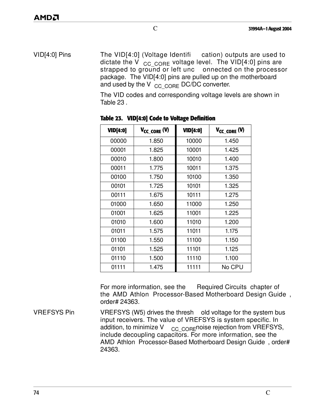 AMD 10 manual VID40 Pins, Vrefsys Pin, VID40 Code to Voltage Definition 