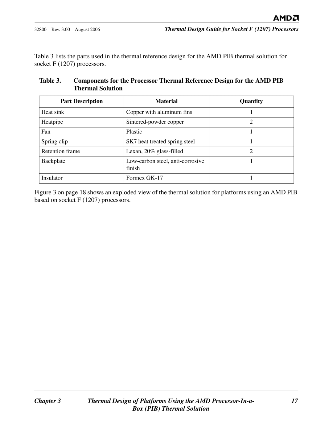 AMD 1207 manual Part Description Material Quantity 