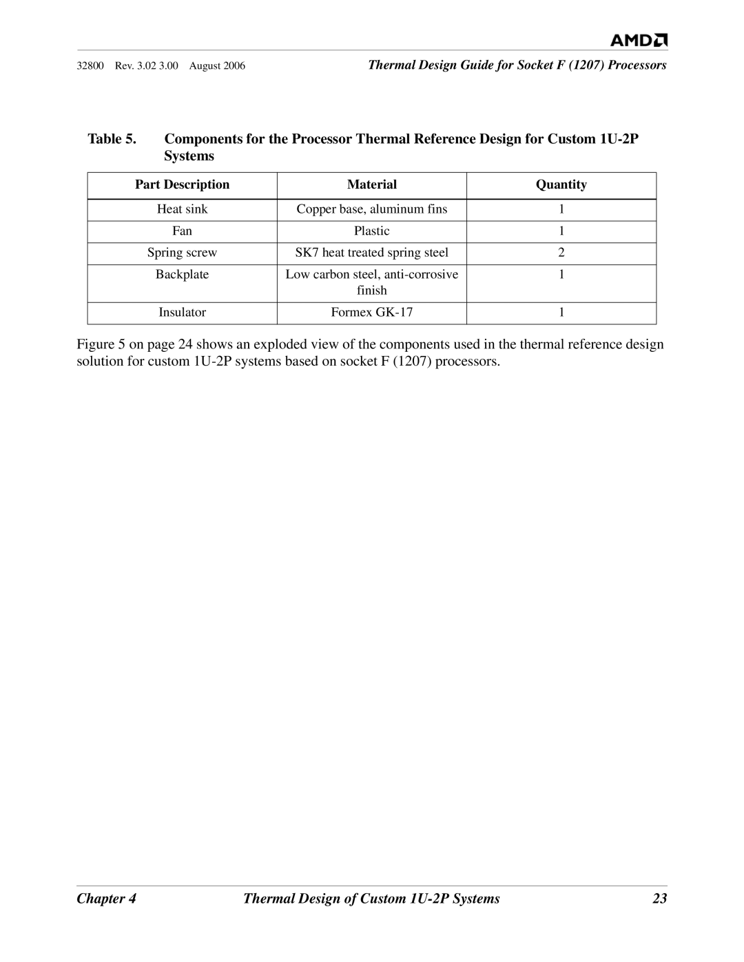 AMD 1207 manual Systems 