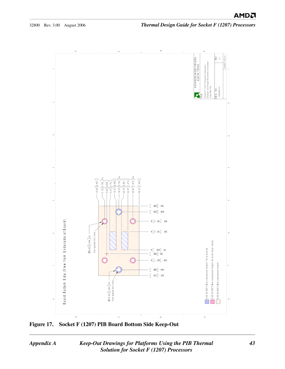 AMD 1207 manual Thermal, 233, 10.09 33.91 49.91 