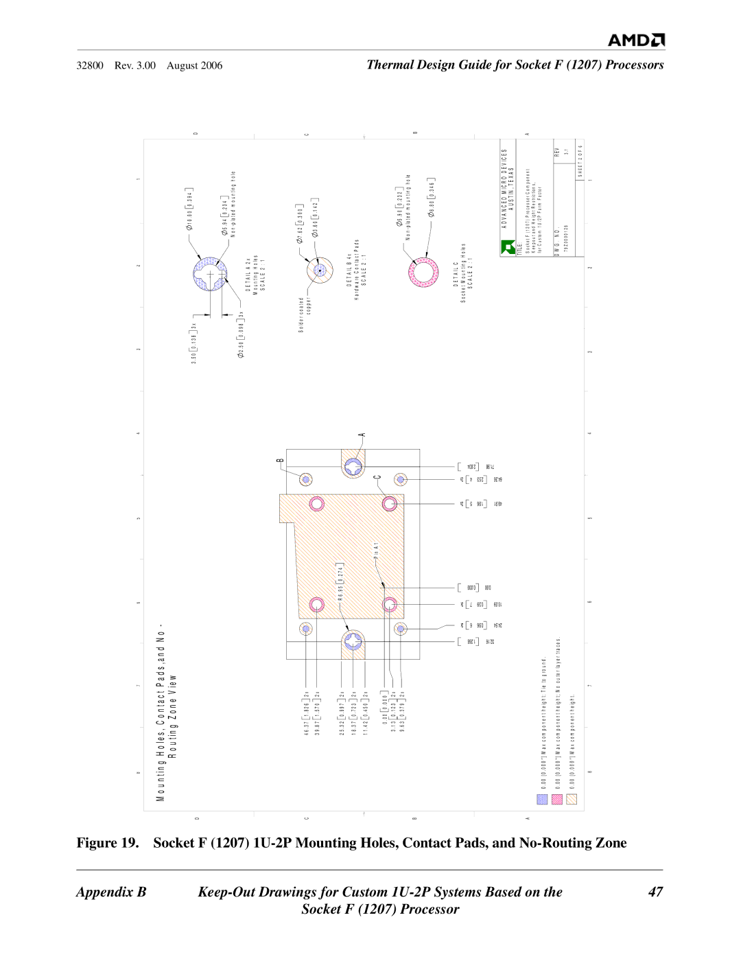 AMD 1207 manual Based, Holes, Contact Pads, No-Routing Zone, 32.16 71.98 24.54 10.09 49.91 64.36 