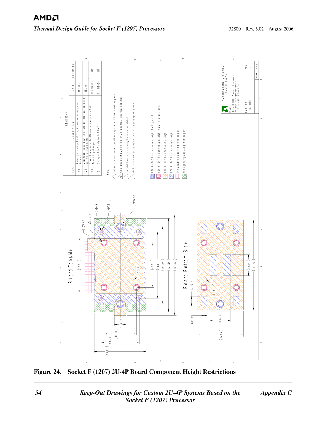 AMD manual Socket F 1207 2U-4P Board Component Height Restrictions 