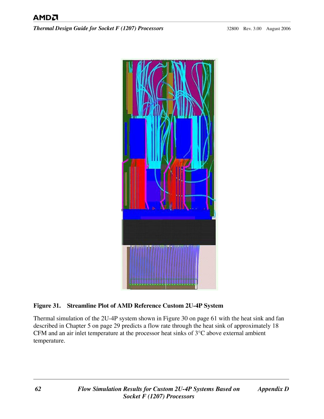 AMD 1207 manual Streamline Plot of AMD Reference Custom 2U-4P System 