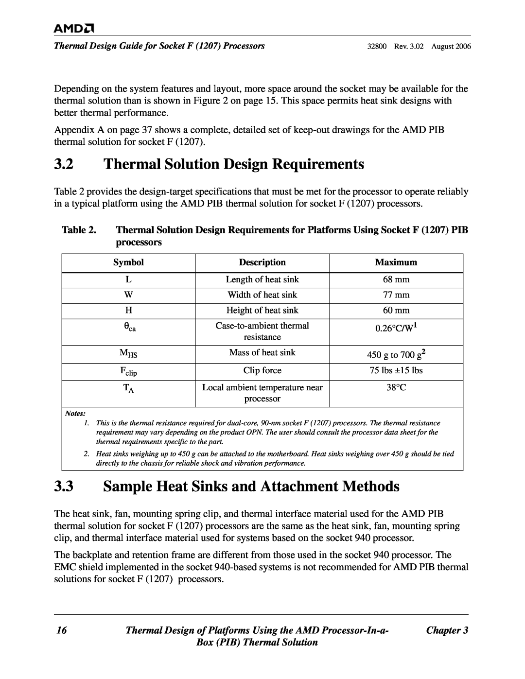 AMD 1207 manual Thermal Solution Design Requirements, Sample Heat Sinks and Attachment Methods 