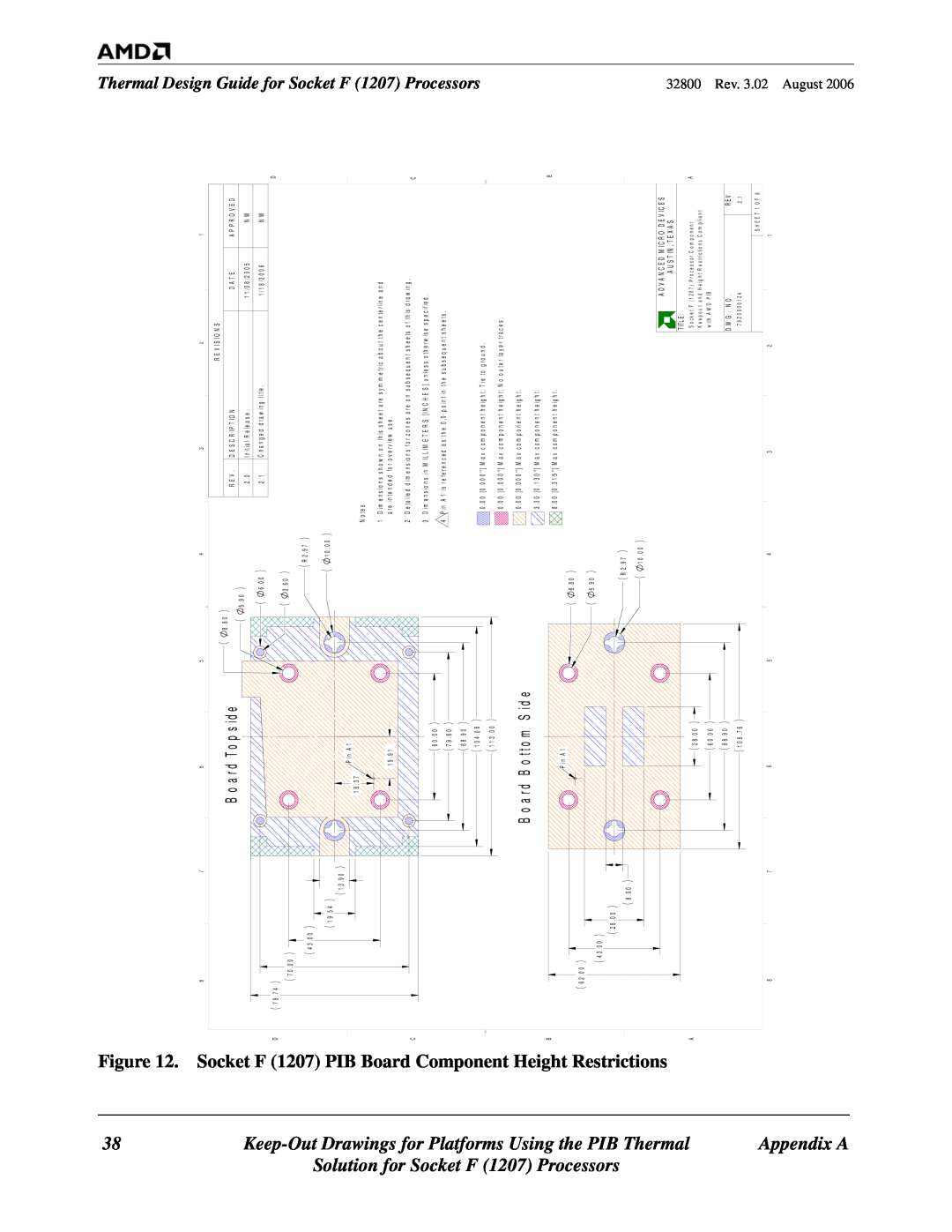 AMD manual Socket F 1207 PIB Board Component Height Restrictions, Appendix A, A D V A N C E D M I C R O D E V I C E S 