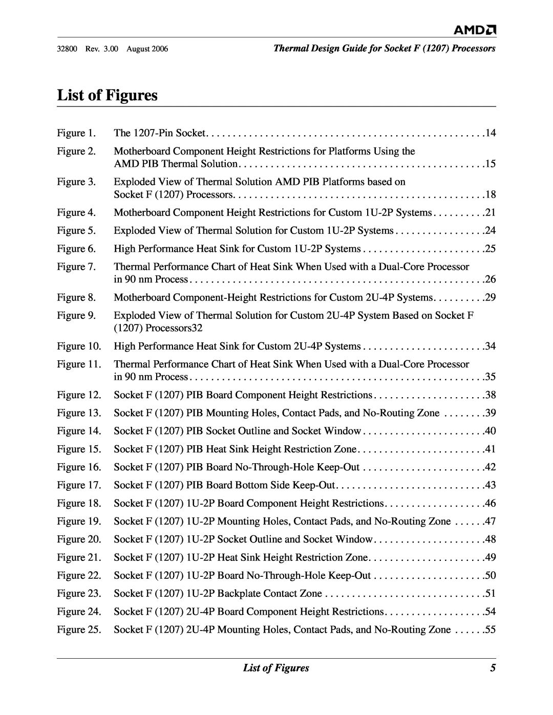 AMD 1207 manual List of Figures 