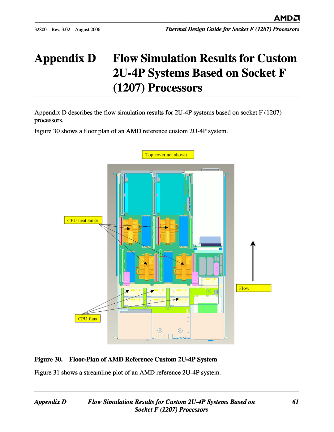 AMD manual Floor-Plan of AMD Reference Custom 2U-4P System, Appendix D, Socket F 1207 Processors 