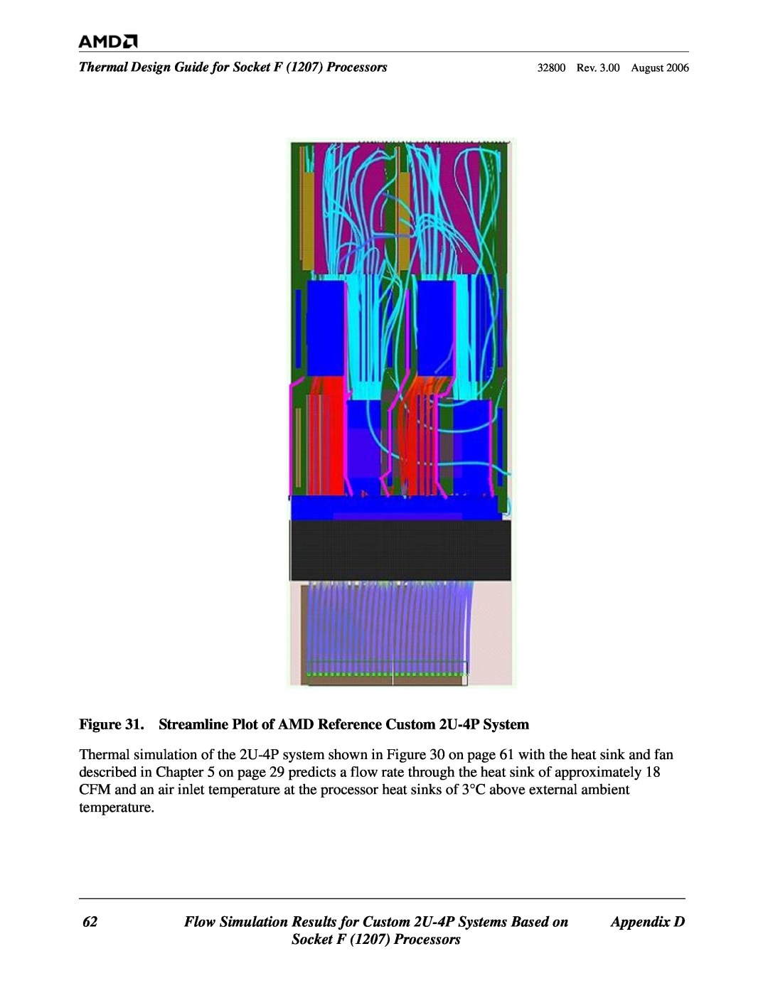AMD manual Streamline Plot of AMD Reference Custom 2U-4P System, Socket F 1207 Processors 