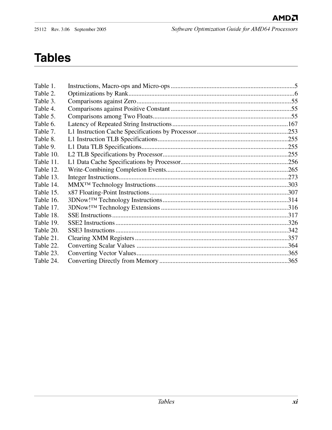 AMD 250 manual Tables 