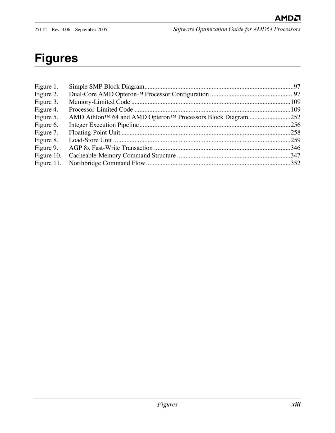 AMD 250 manual Figures 