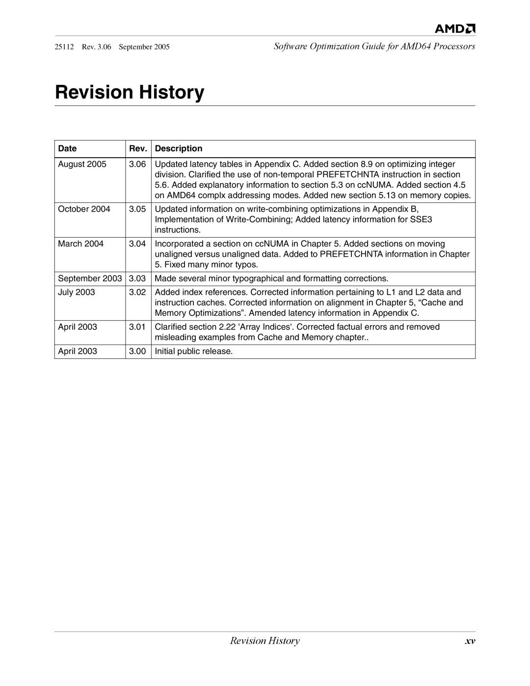 AMD 250 manual Revision History 