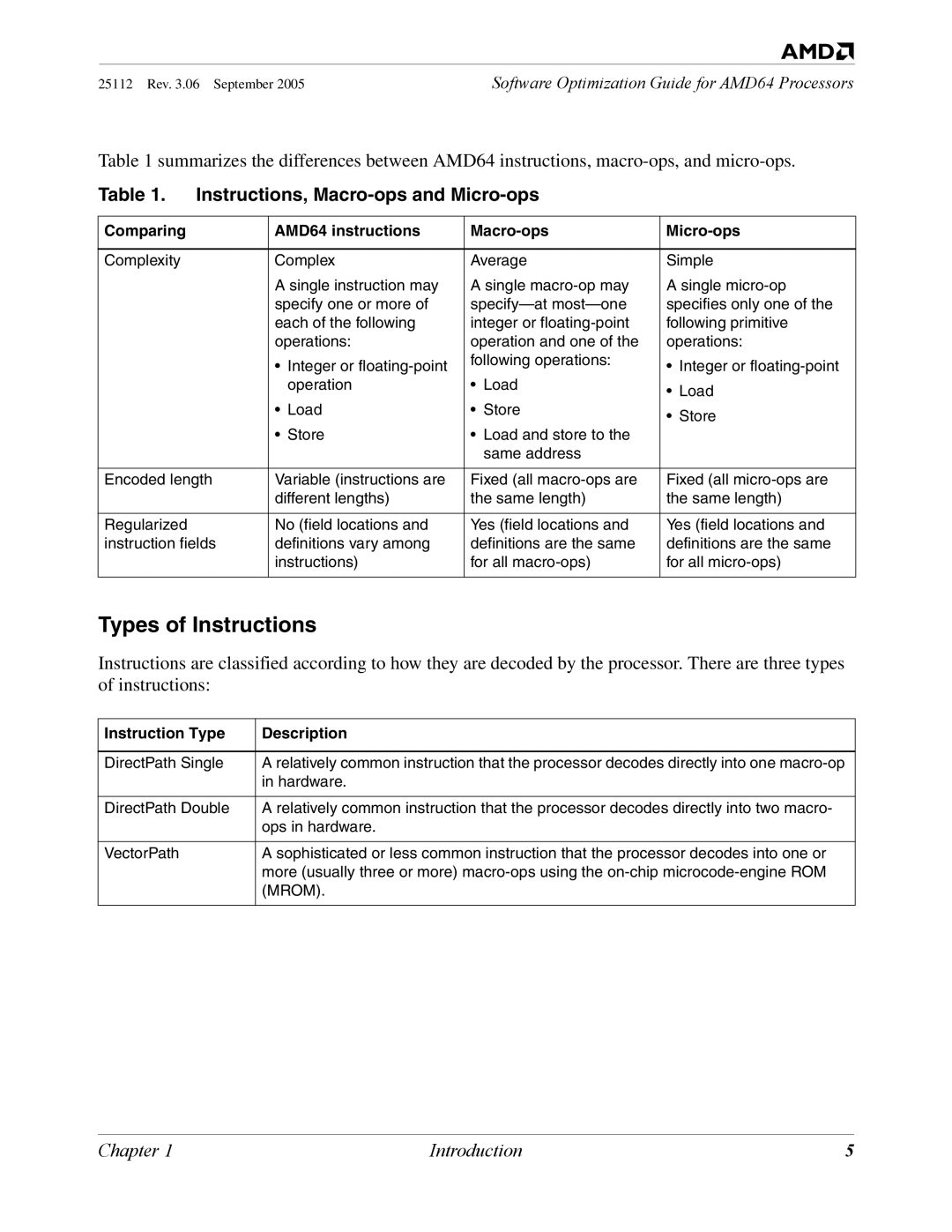 AMD 250 manual Types of Instructions, Instructions, Macro-ops and Micro-ops, Mrom 