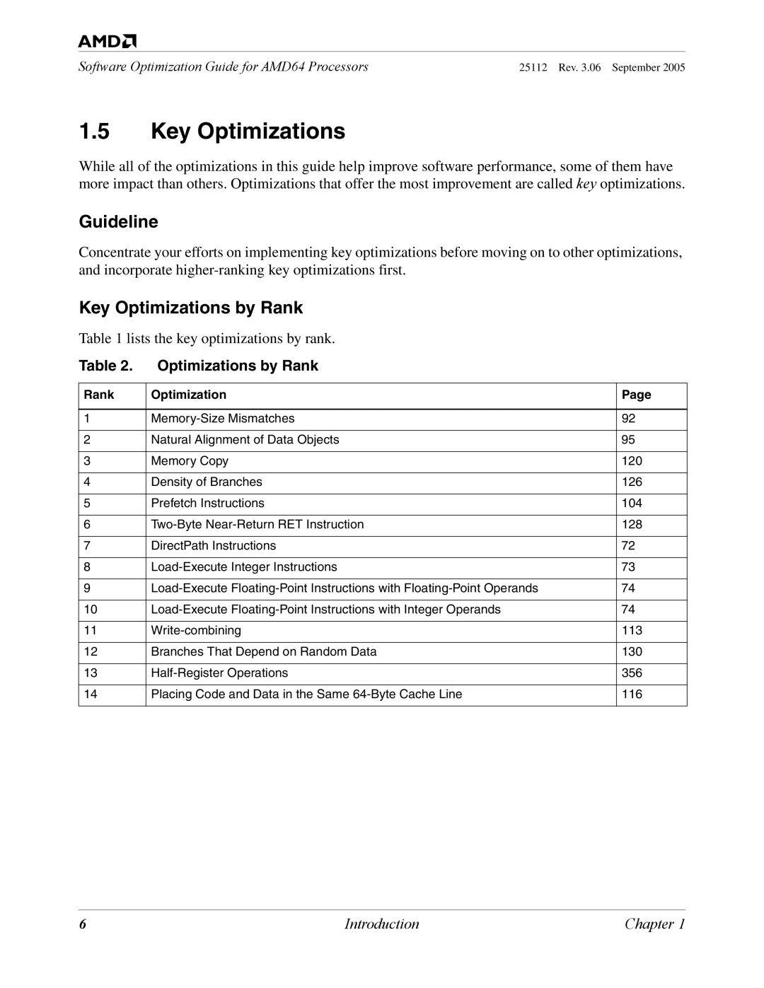 AMD 250 manual Guideline, Key Optimizations by Rank 