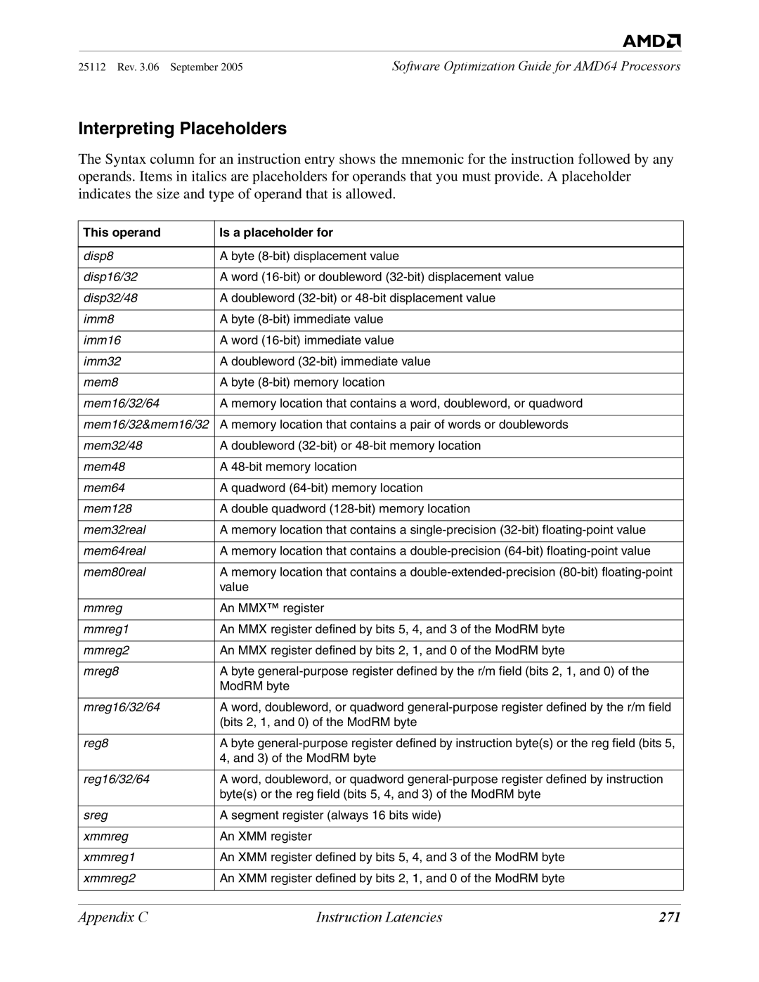 AMD 250 manual Interpreting Placeholders, 271 