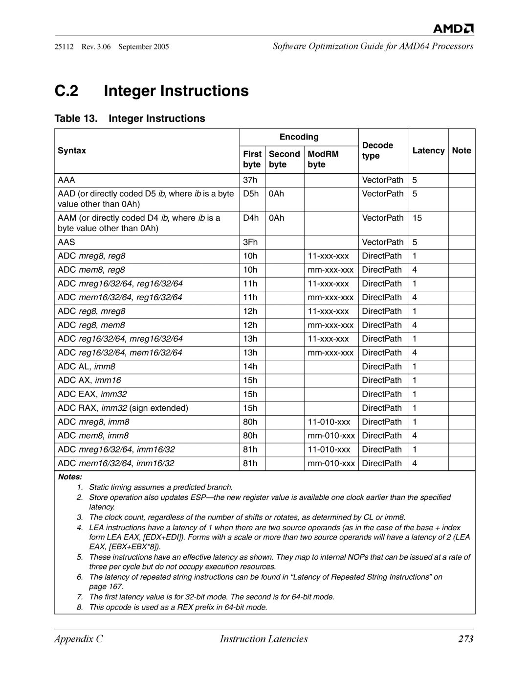 AMD 250 manual Integer Instructions, 273, Aaa, Aas 