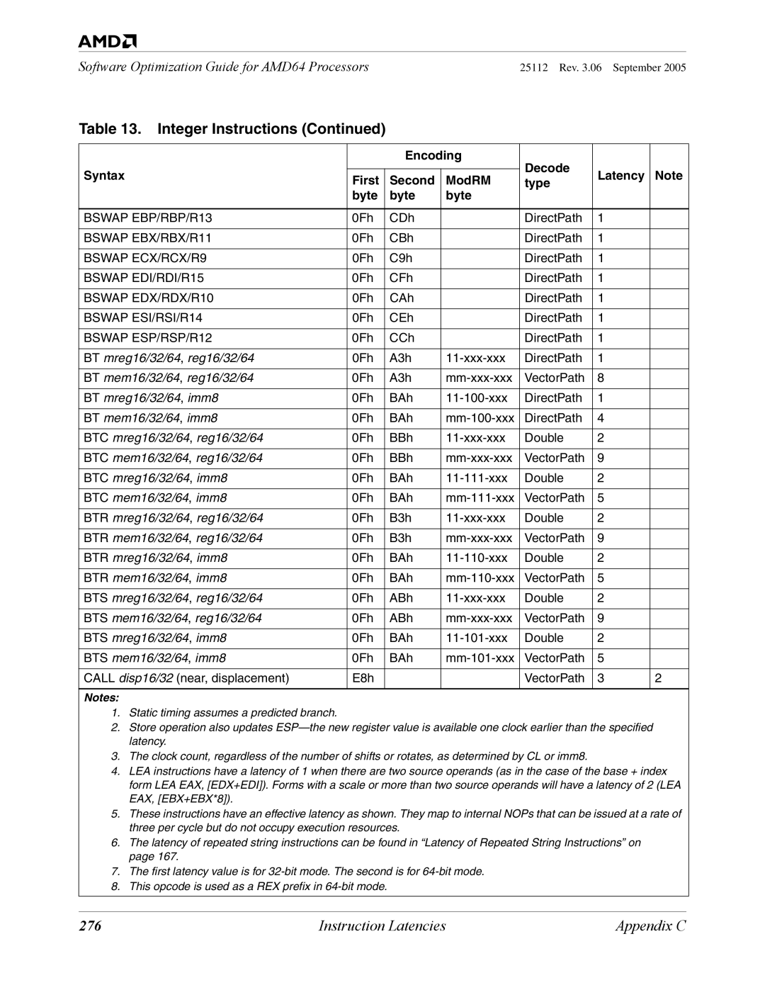 AMD 250 manual 276 