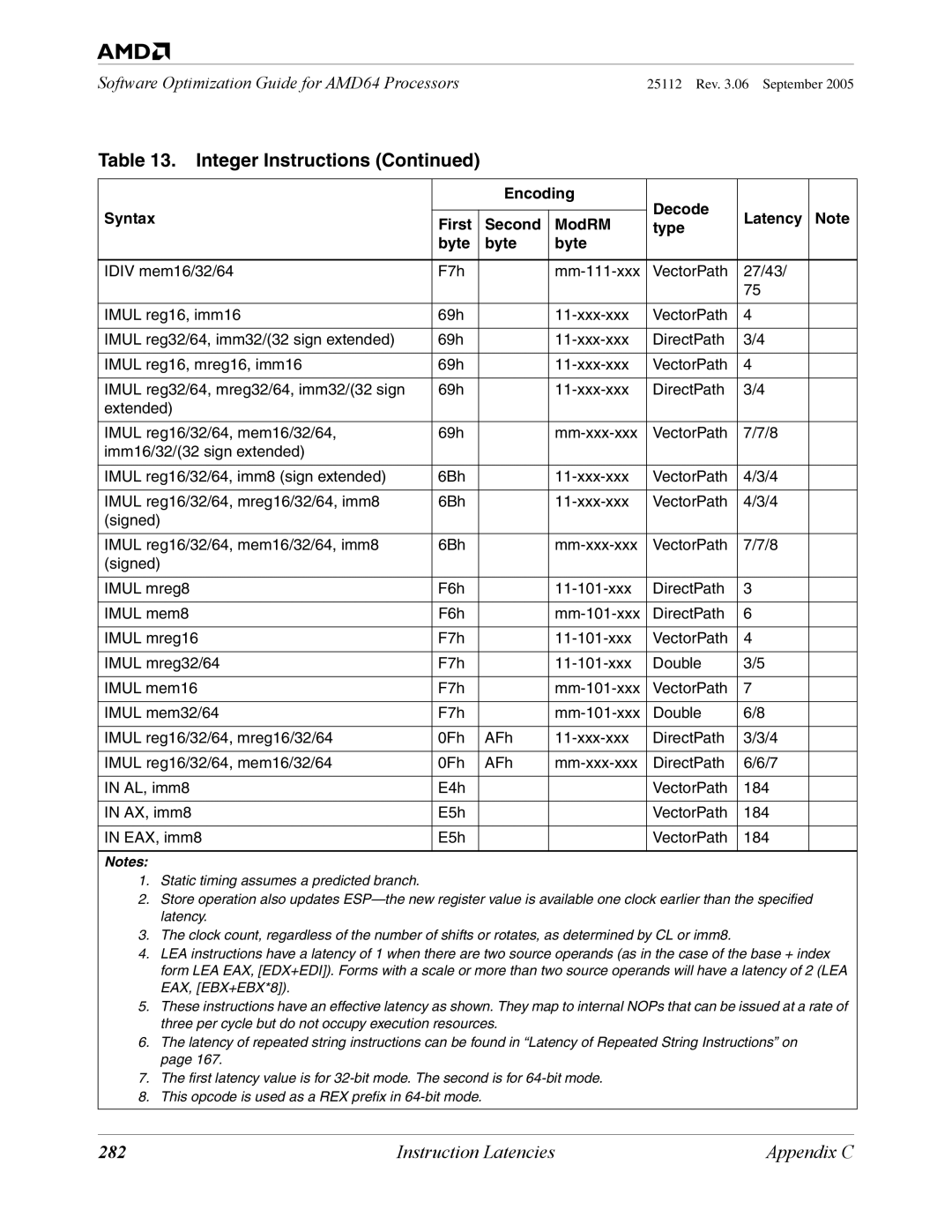 AMD 250 manual 282 