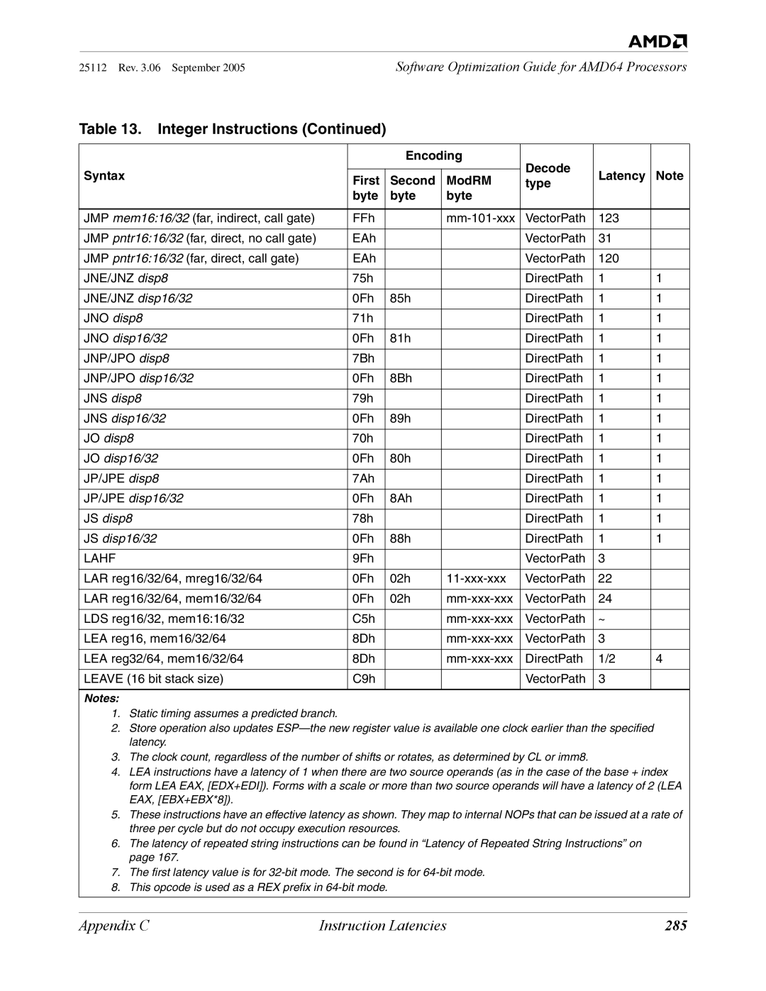 AMD 250 manual 285, Lahf 