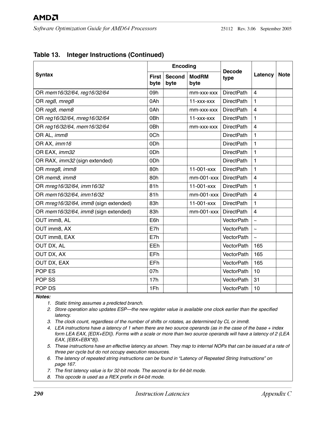 AMD 250 manual 290 