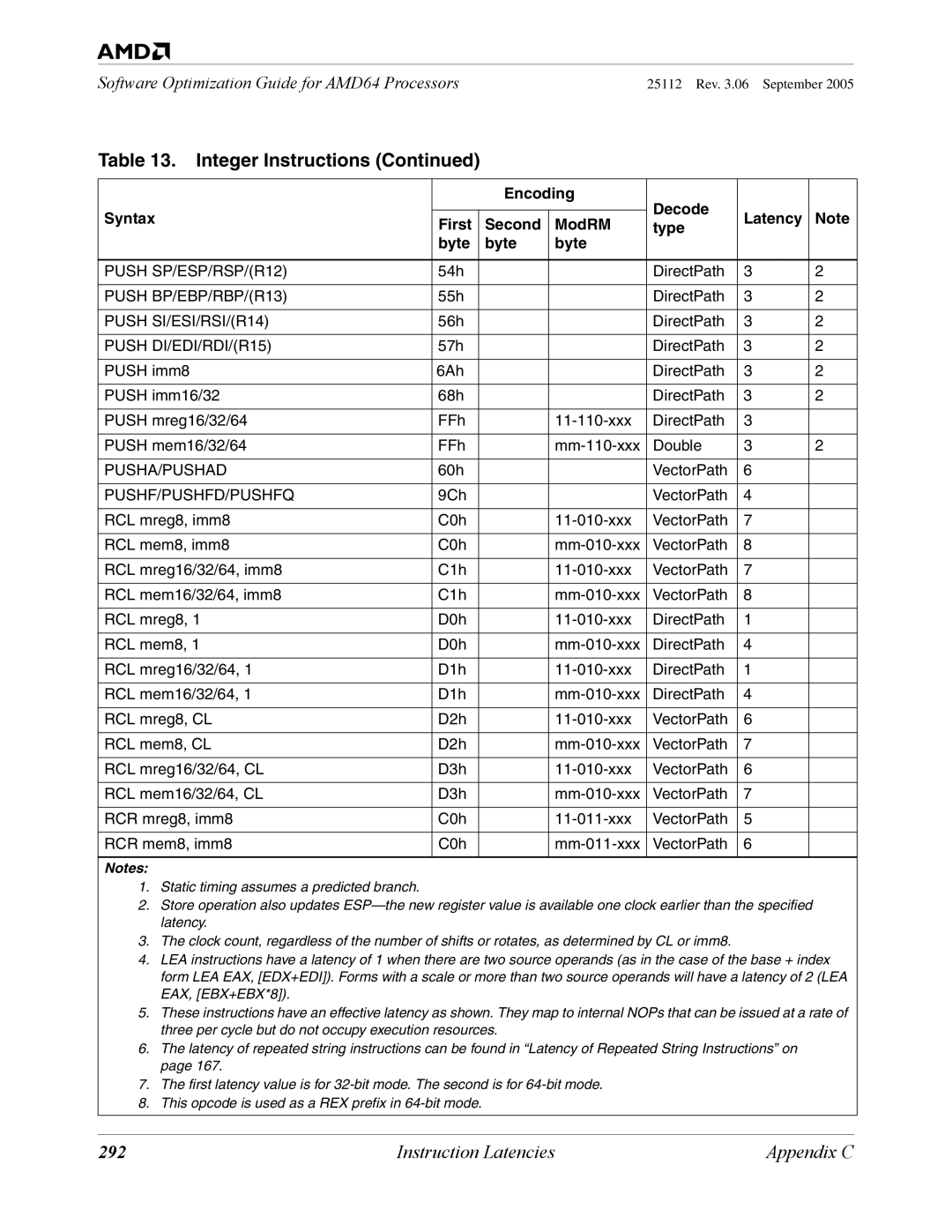 AMD 250 manual 292 