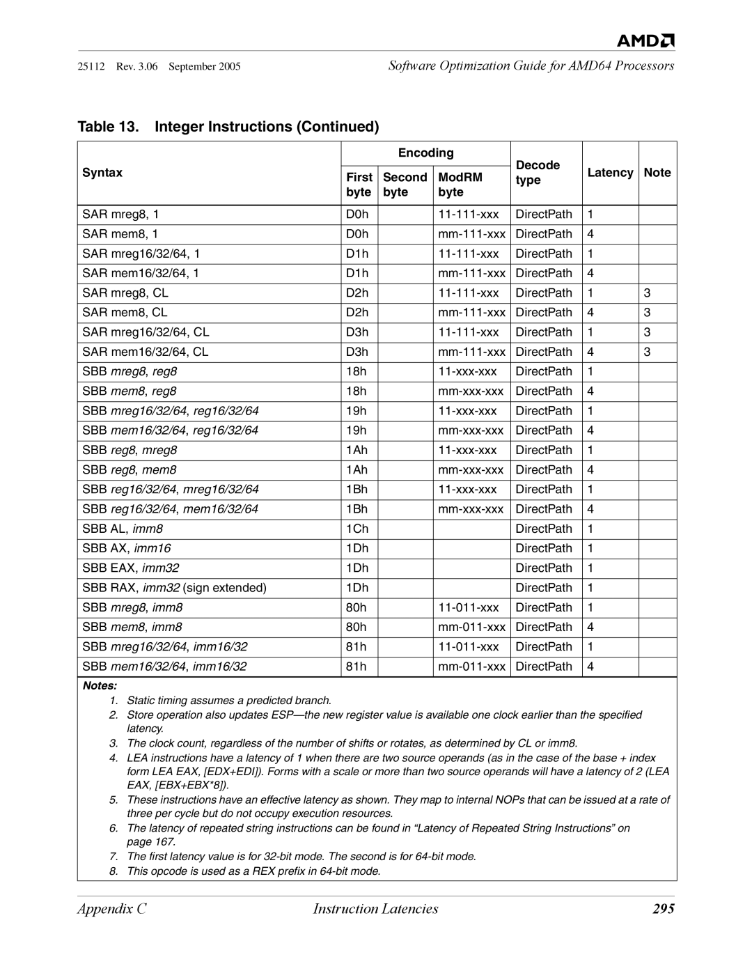 AMD 250 manual 295, SBB reg16/32/64, mem16/32/64 