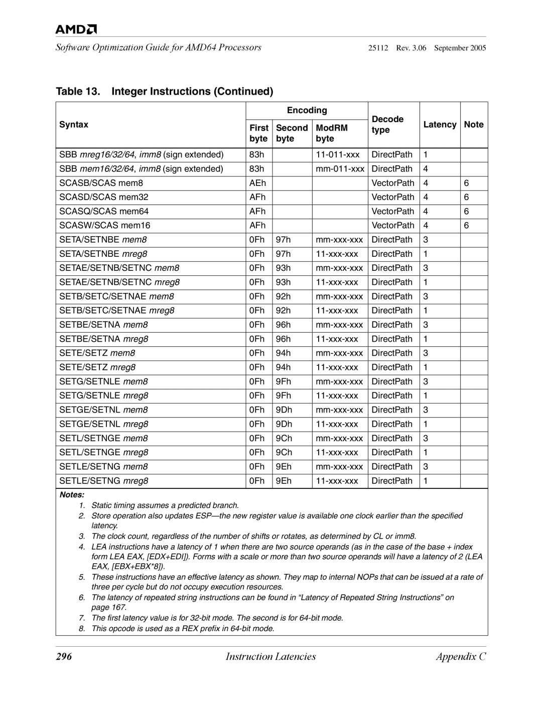 AMD 250 manual 296 