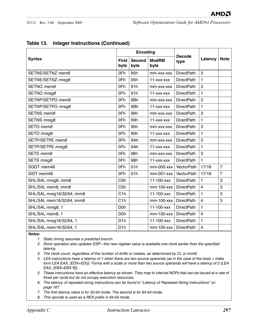 AMD 250 manual 297 