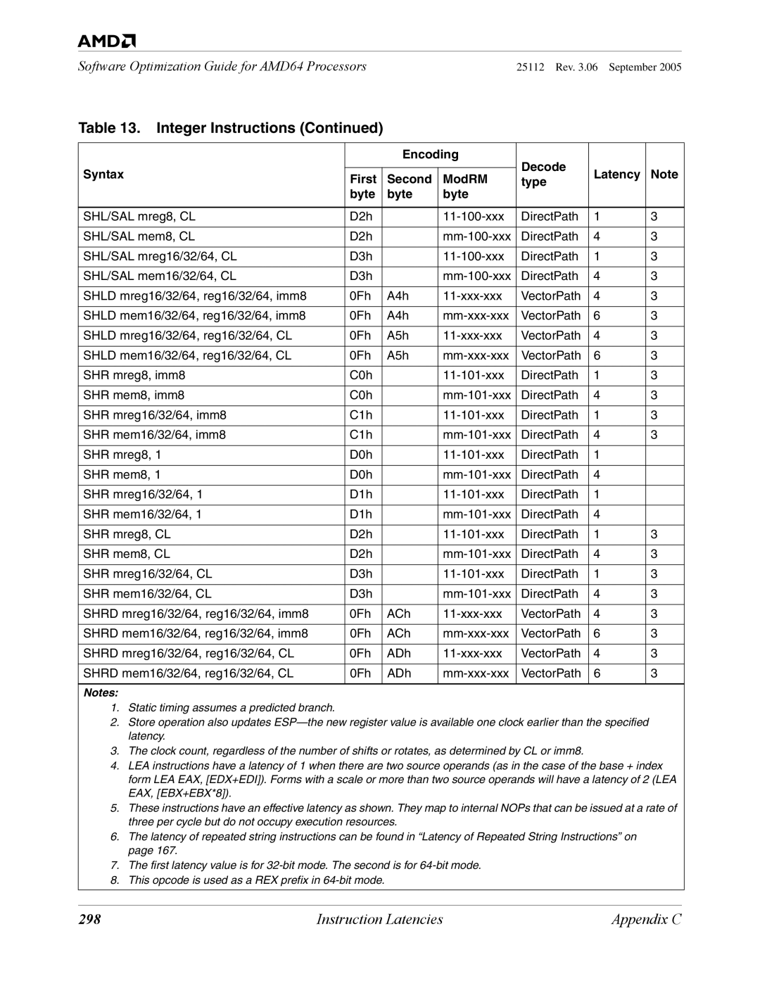 AMD 250 manual 298 