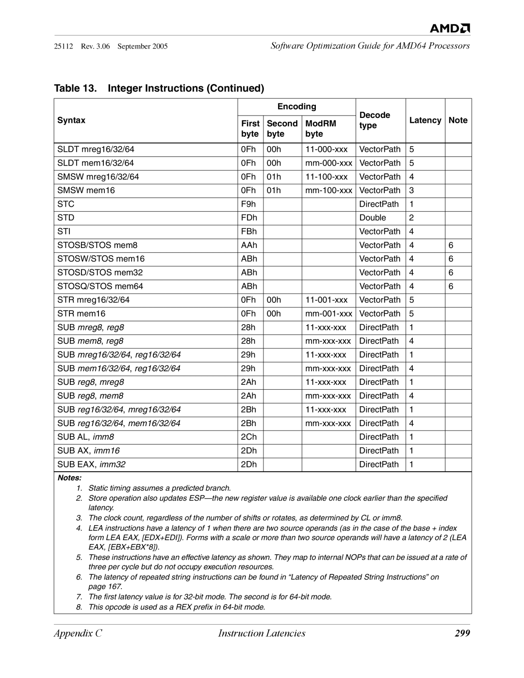 AMD 250 manual 299, Stc, Std, Sti 