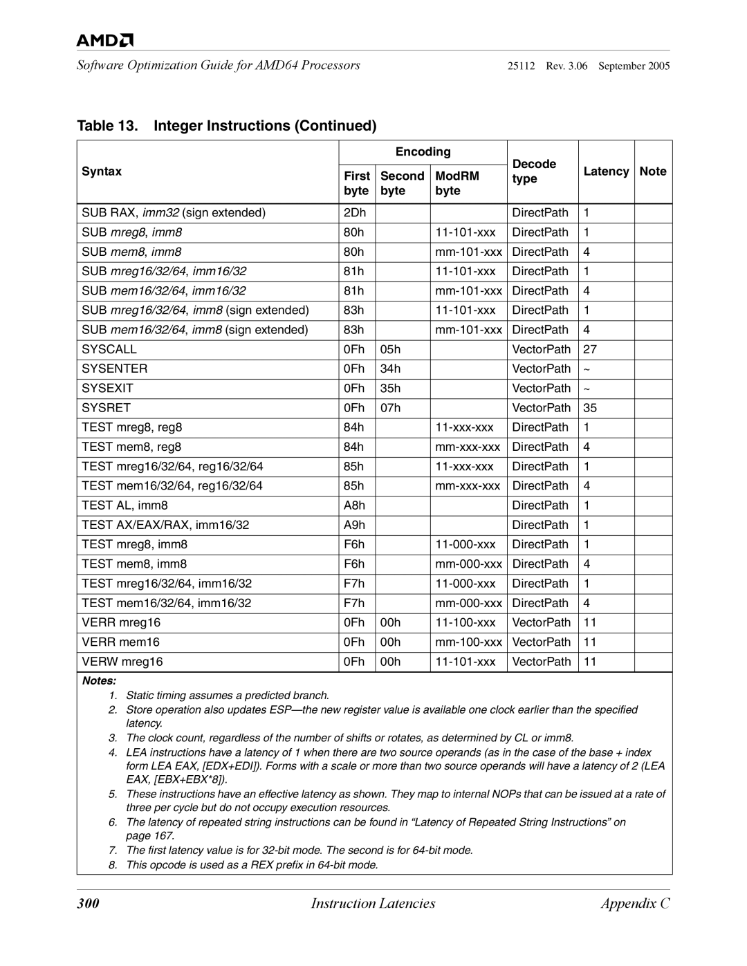 AMD 250 manual 300, Syscall, Sysenter, Sysexit, Sysret 