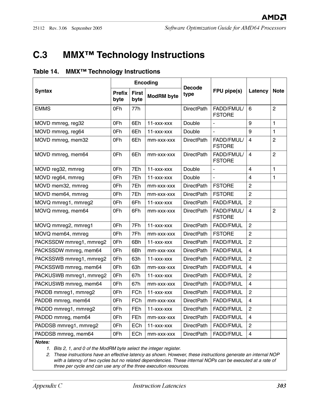 AMD 250 manual MMX Technology Instructions, 303 