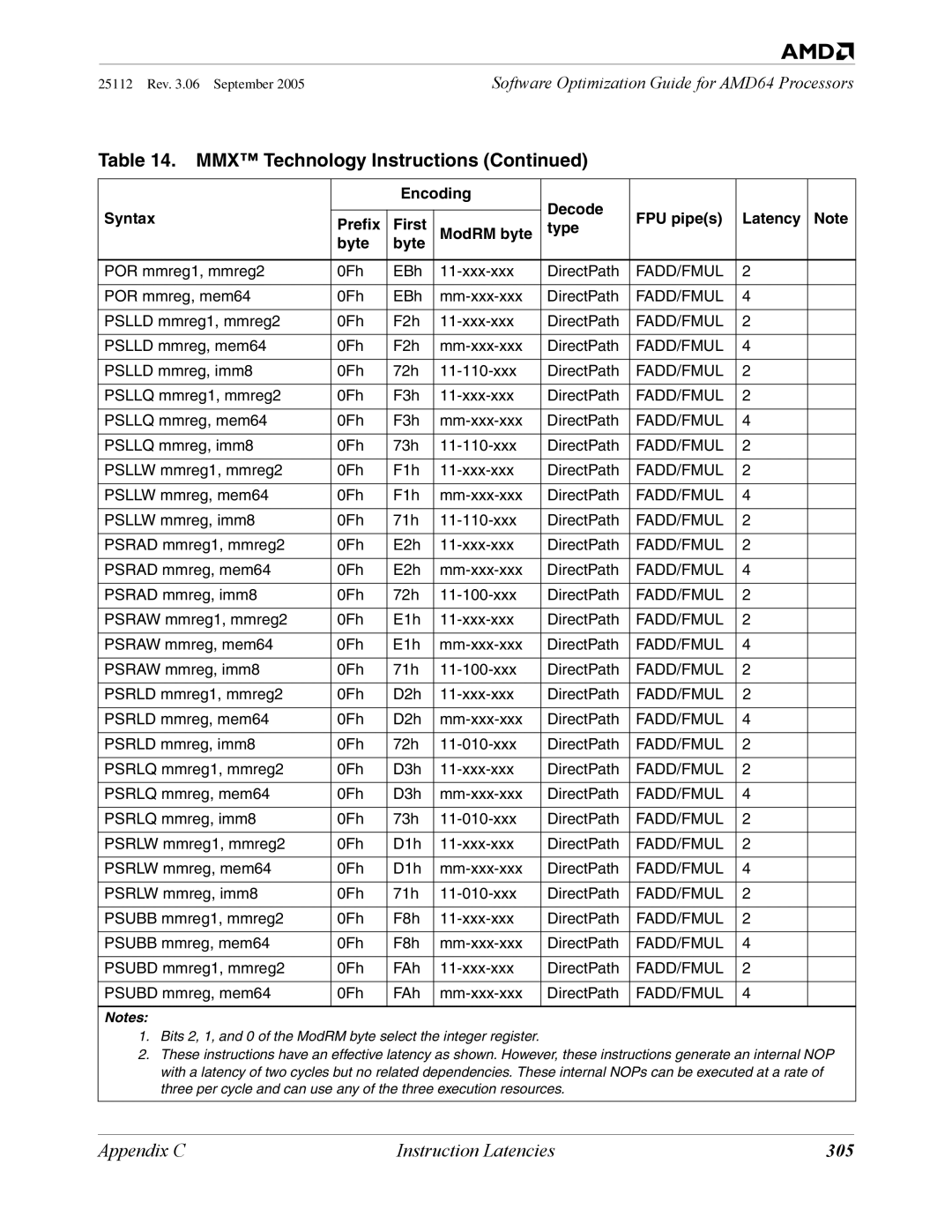 AMD 250 manual 305 