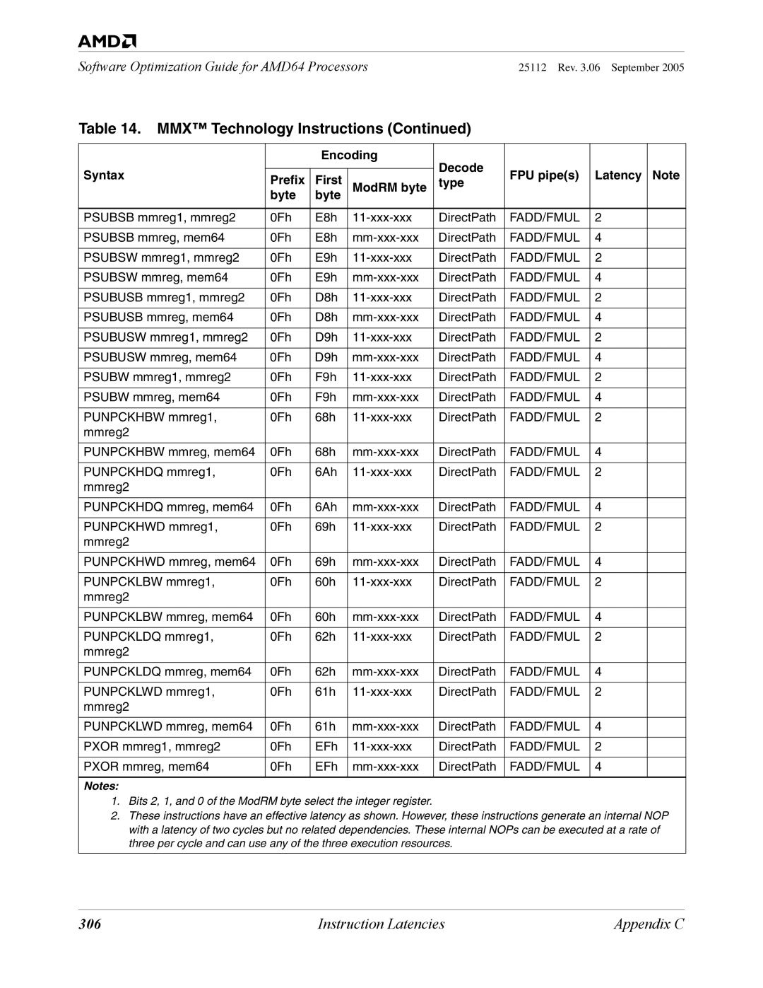 AMD 250 manual 306 