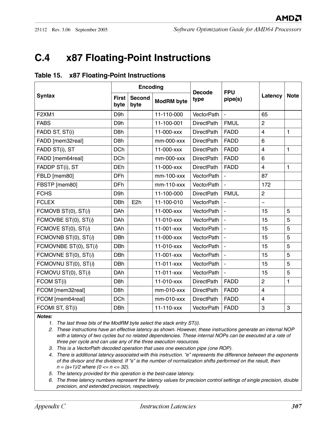 AMD 250 manual X87 Floating-Point Instructions, 307 