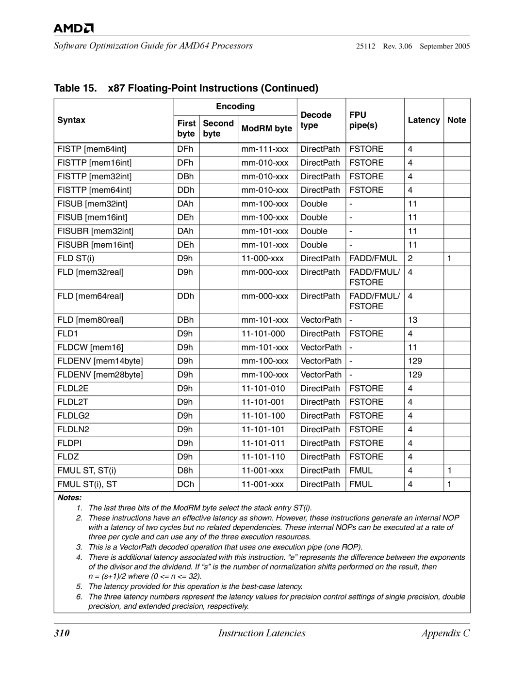 AMD 250 manual 310 