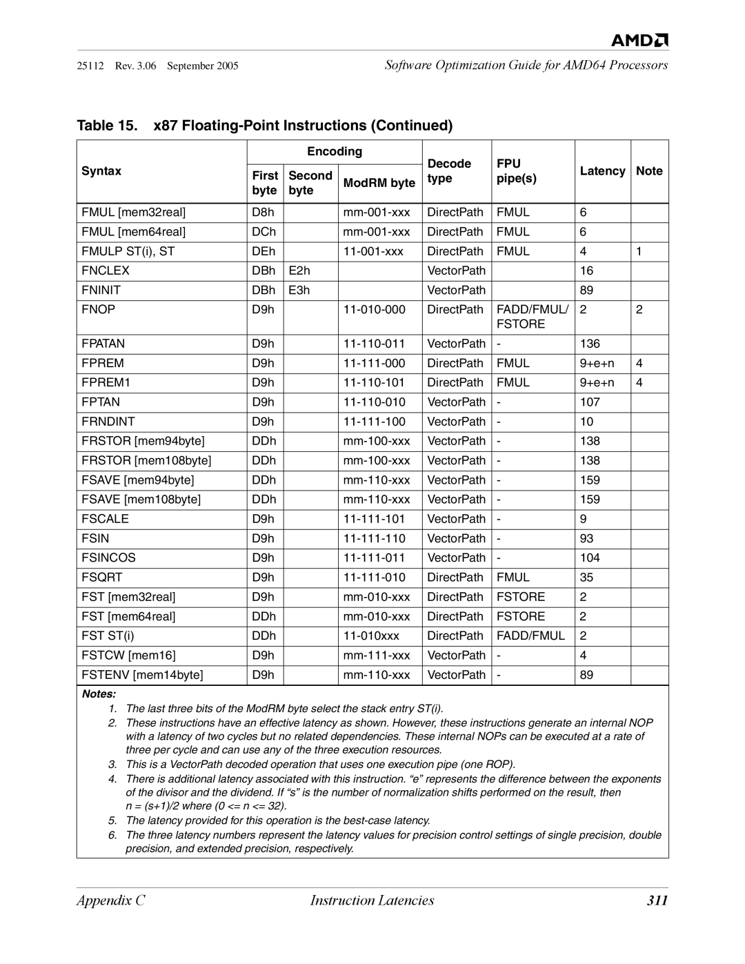 AMD 250 manual 311 