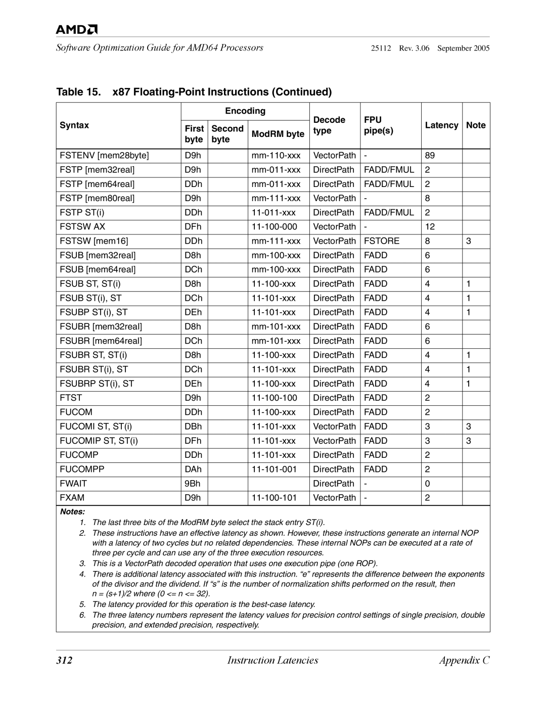 AMD 250 manual 312 