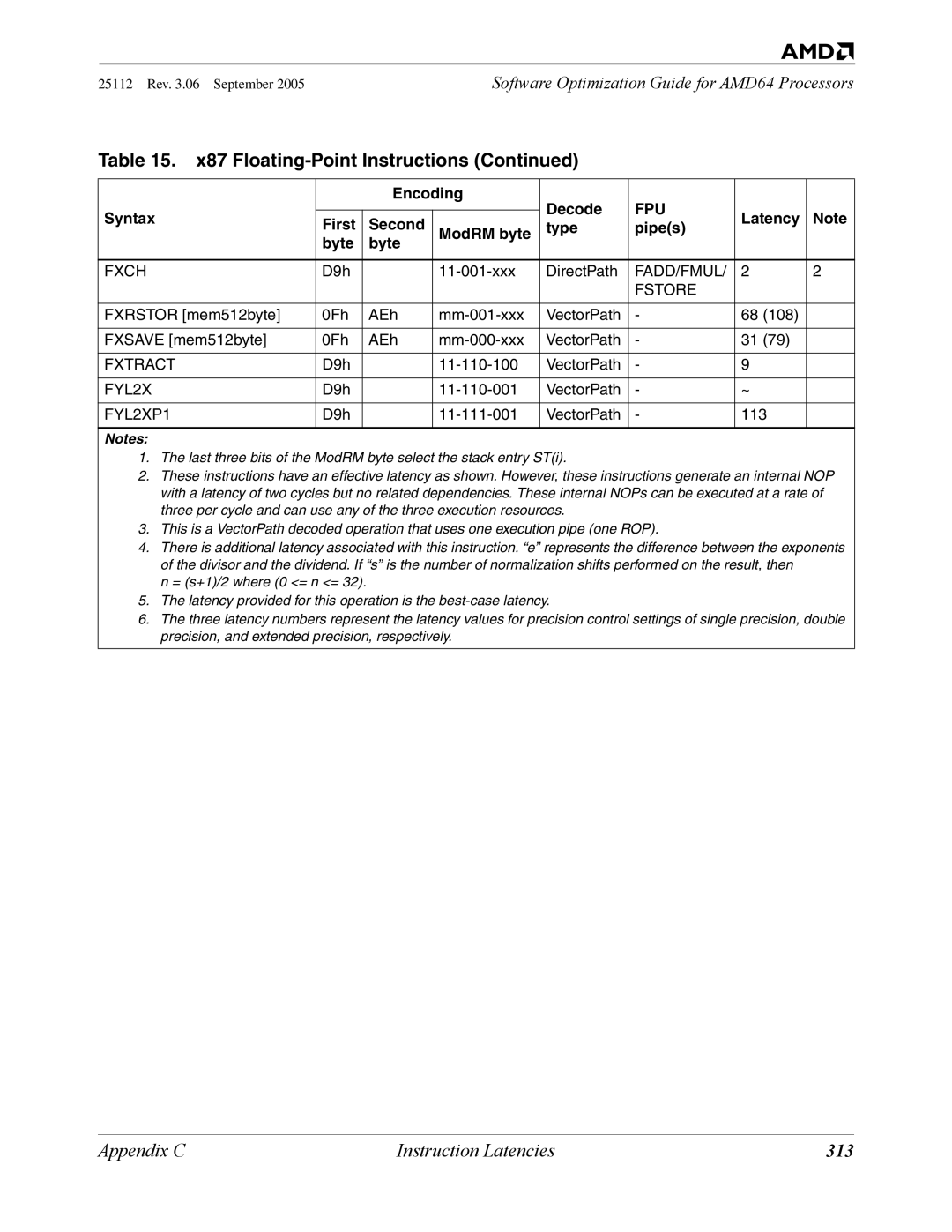 AMD 250 manual 313, Fxch, Fxtract, FYL2XP1 